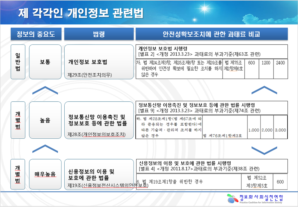 개인정보 유출사고로 본 효과적인 개인정보보호 방안_20140613-1