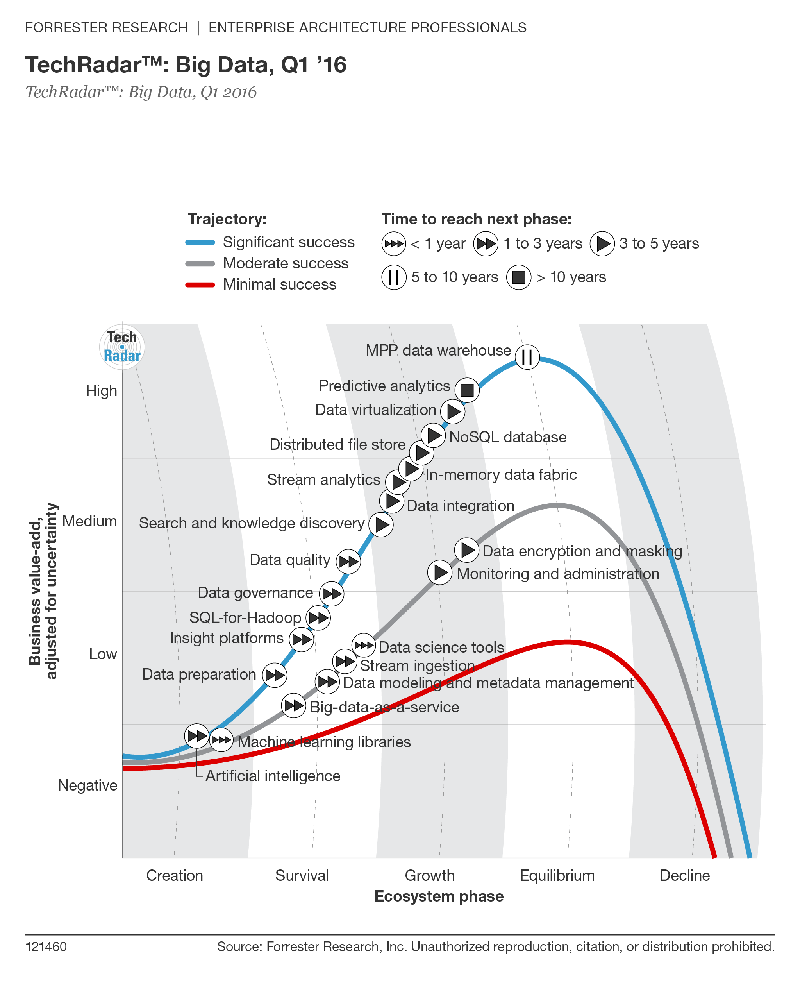 forrester-graphic-jpg