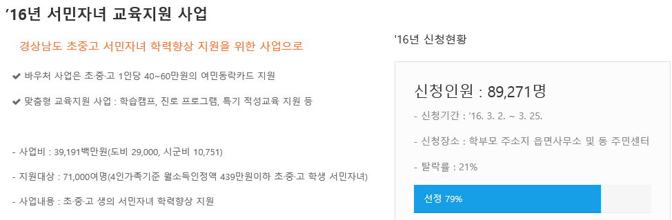 경남도 여민동락 서민자녀 교육지원 현황