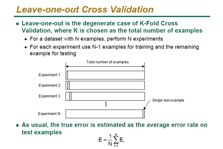 LOOCV (Leave-One-Out Validation)